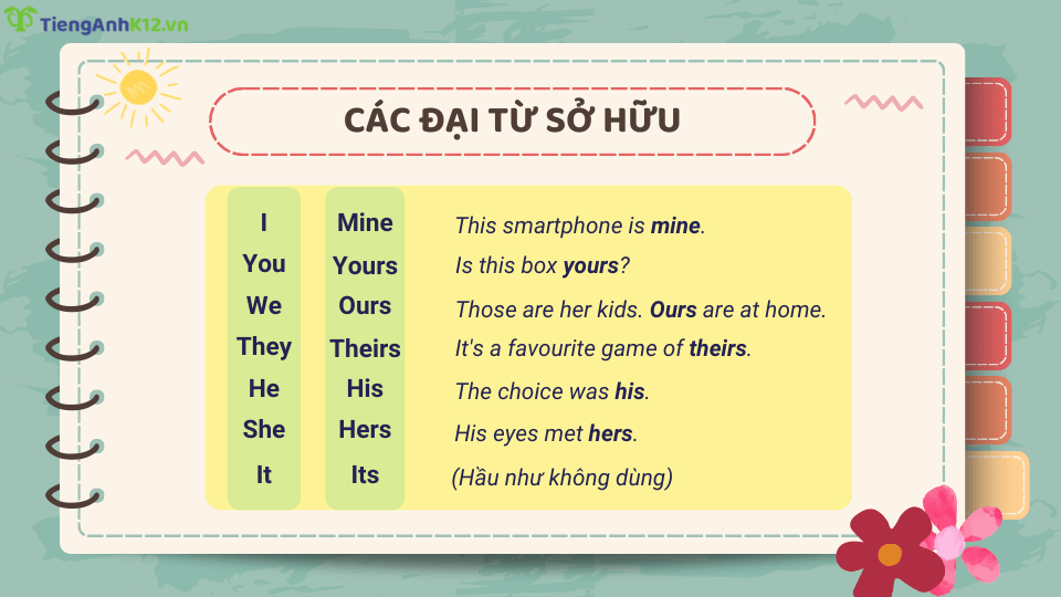 đại từ sở hữu